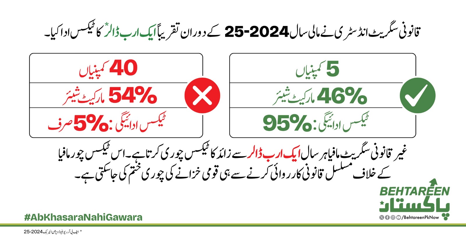 Ad 5 - Behtareen Pakistan