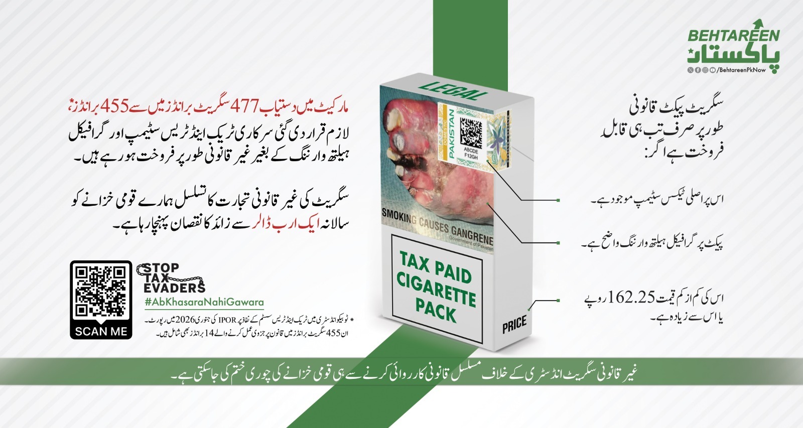 How to Spot a Tax-Paid Cigarette and Why It Matters for Pakistan's Economy (Urdu)