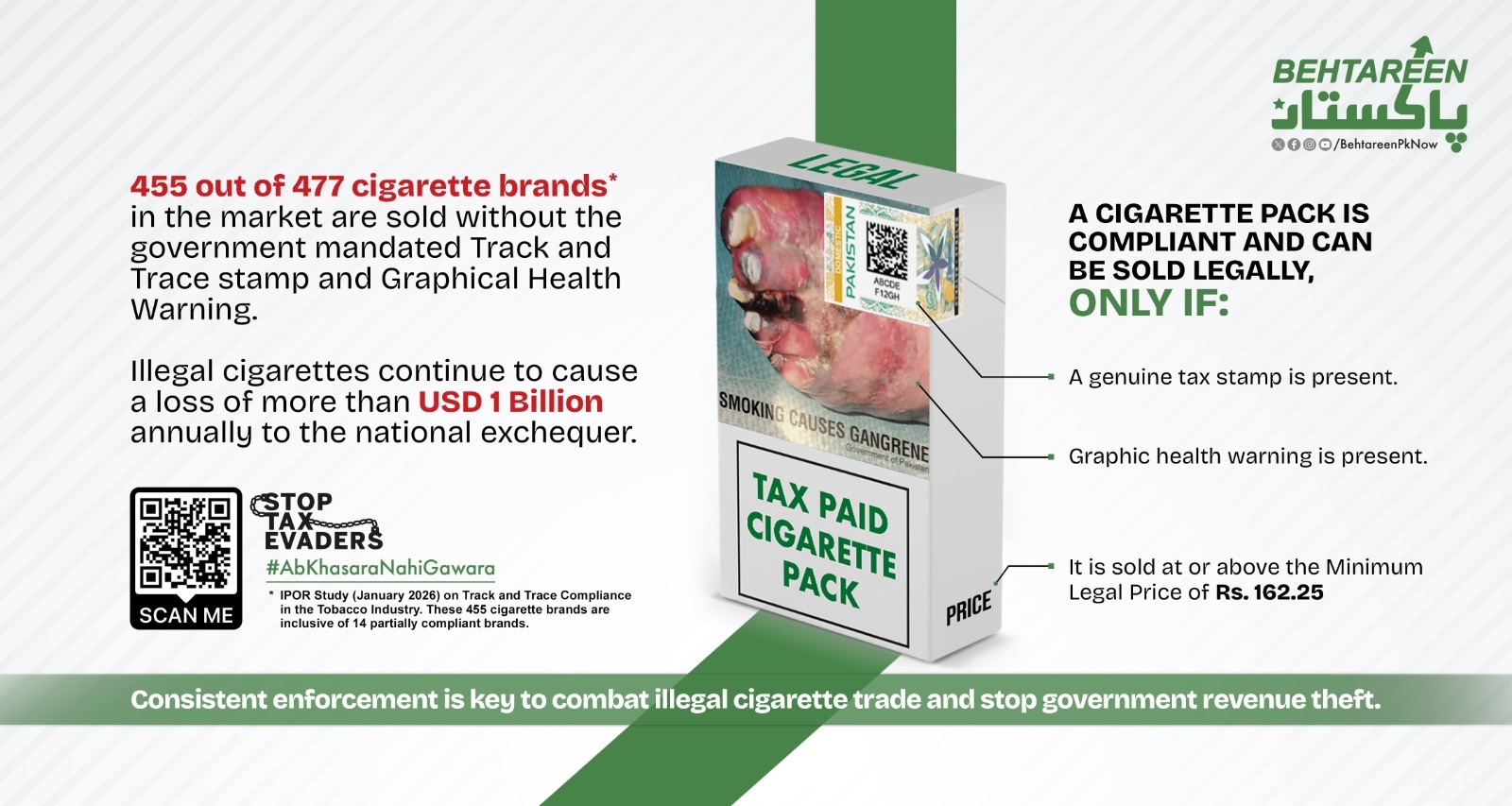 How to Spot a Tax-Paid Cigarette and Why It Matters for Pakistan's Economy