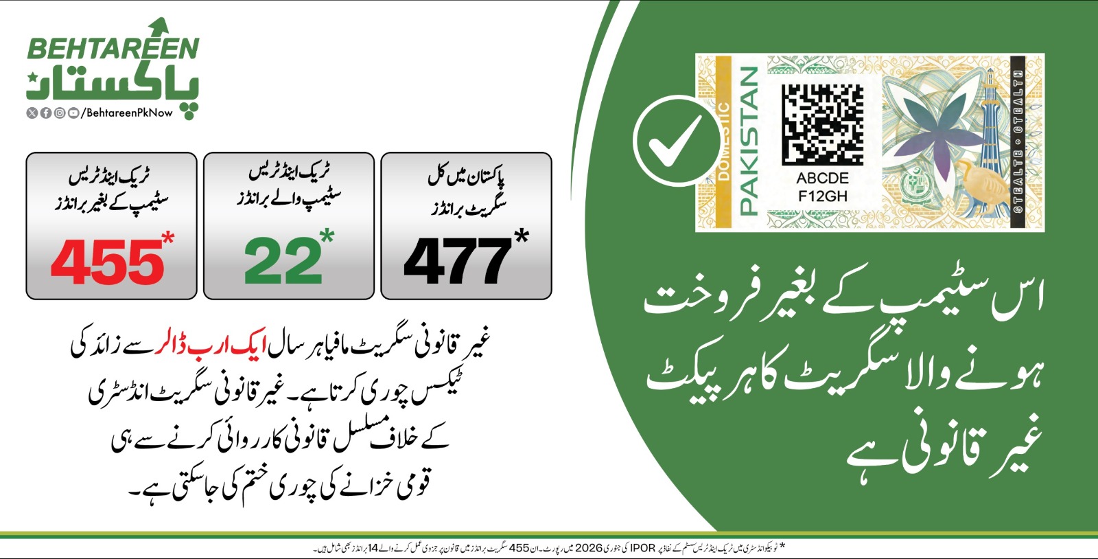 Pakistan's Illicit Cigarette Trade by the Numbers (Urdu)