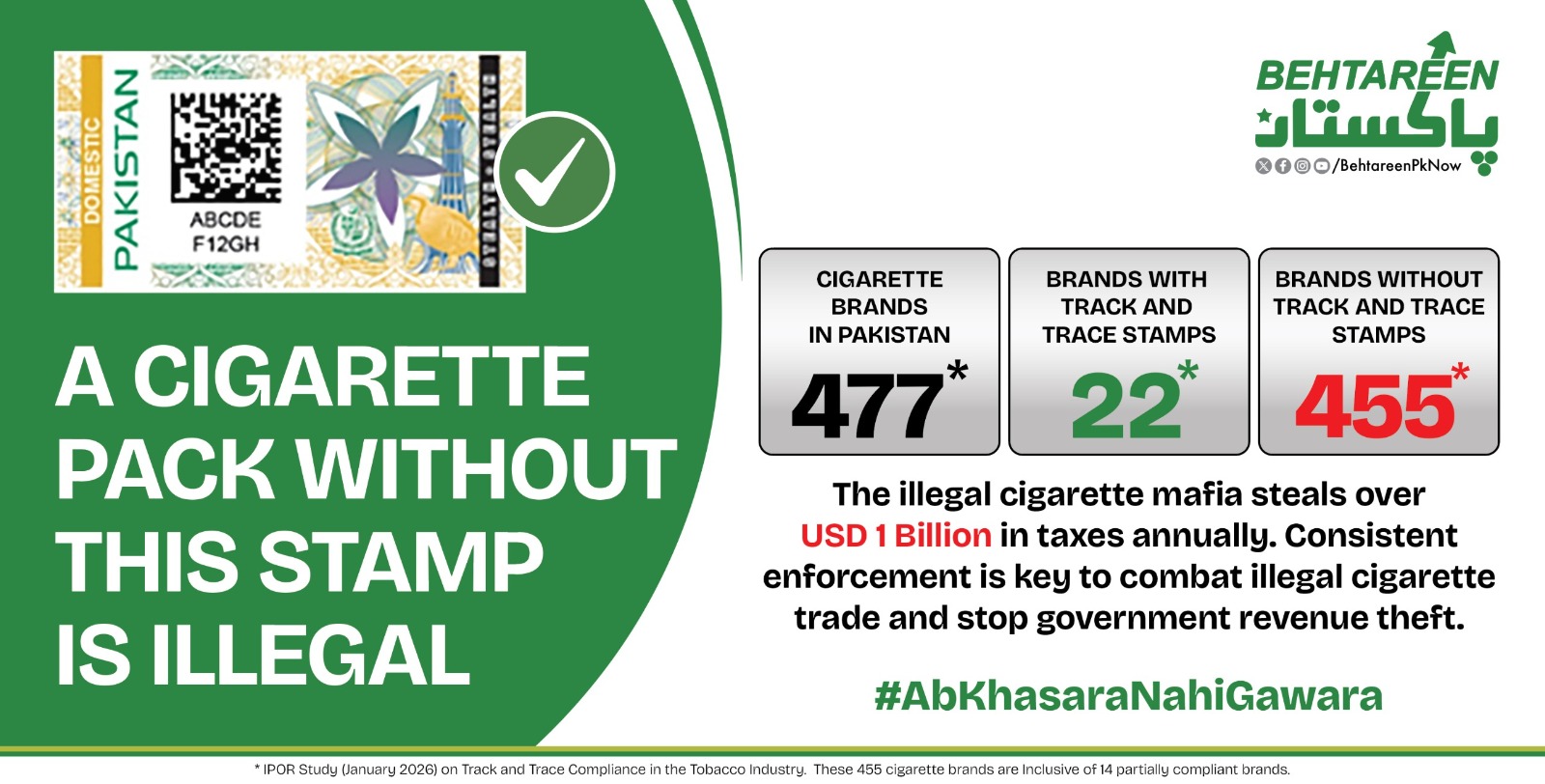 Pakistan's Illicit Cigarette Trade by the Numbers