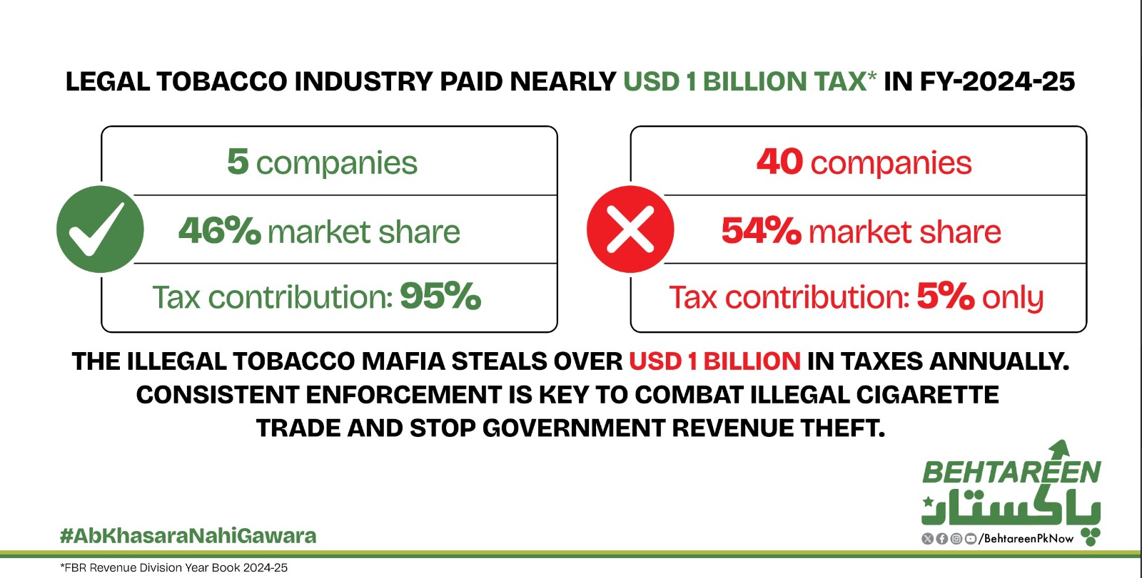 Who's Actually Paying Pakistan's Taxes